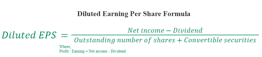 diluted eps of microfinance companies in nepal
