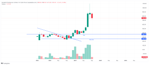 nepse alpha technical analysis MHL chart