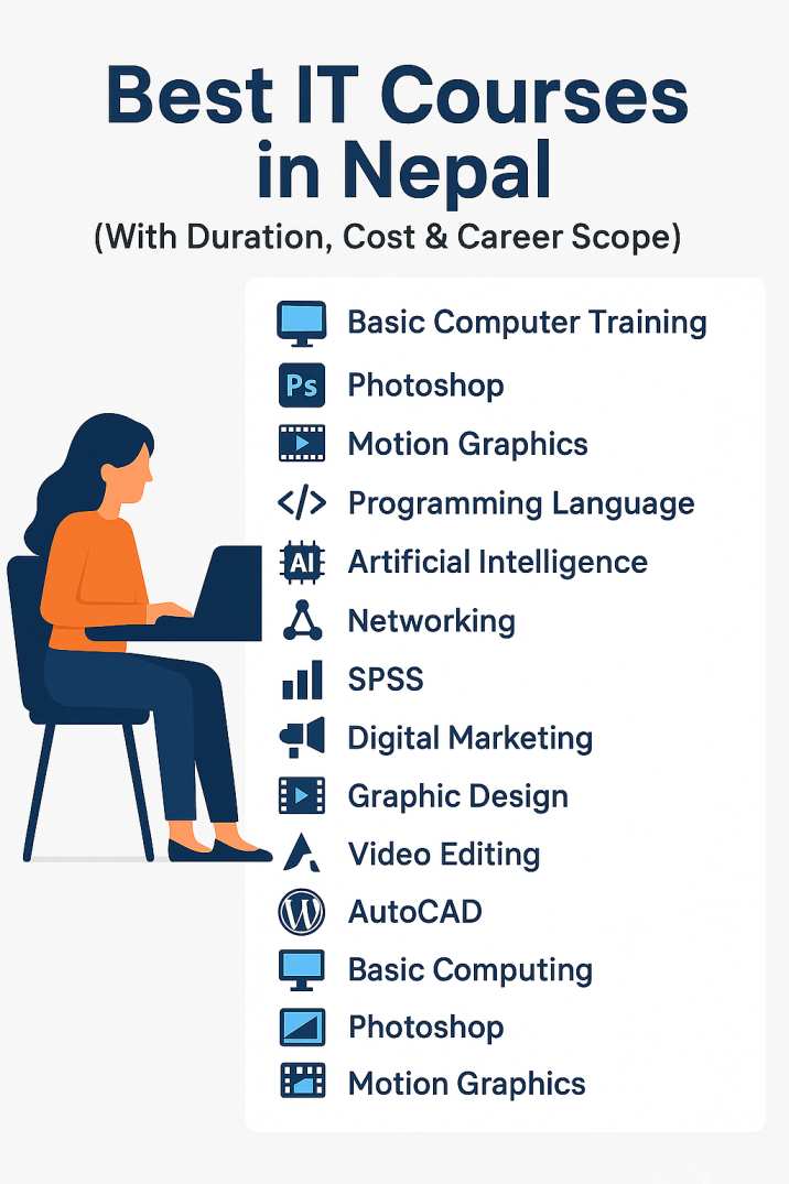 Top 13 IT Training Courses in Kathmandu | Nepal